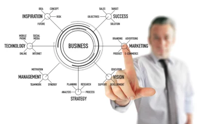La diferencia entre sobrevivir y crecer tiene nombre: sistema operativo de negocio